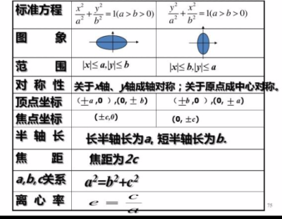 椭圆