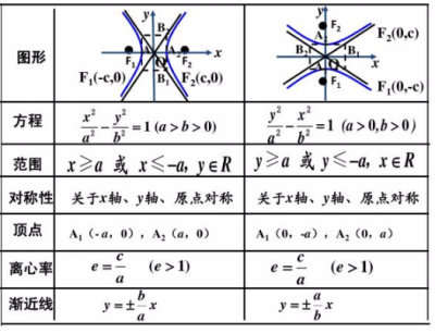 双曲线