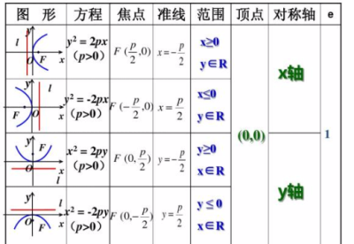 抛物线