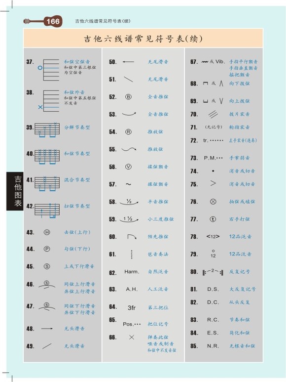 吉他谱常见符号大全（尤克里里可借鉴，很多符号一样）