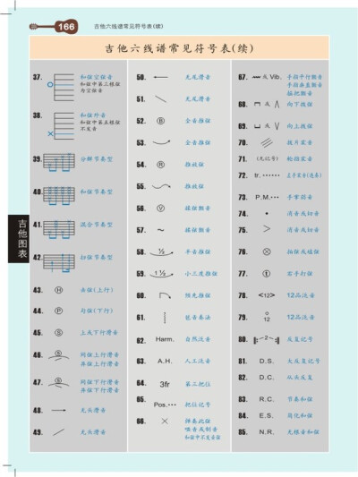 吉他谱常见符号大全（尤克里里可借鉴，很多符号一样）