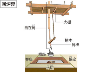 日本茶室布置图