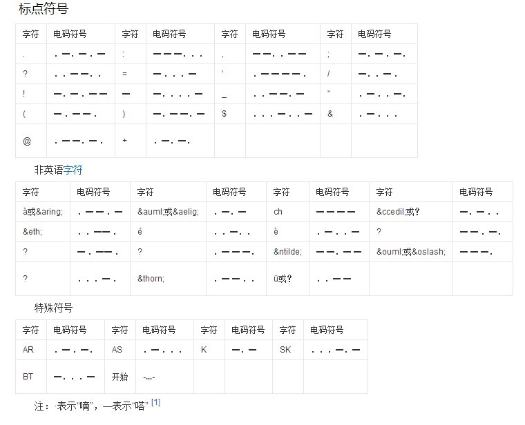 摩斯密码〔标点符号〕