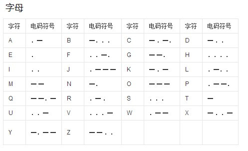 摩斯密码〔字母〕