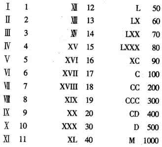 罗马数字