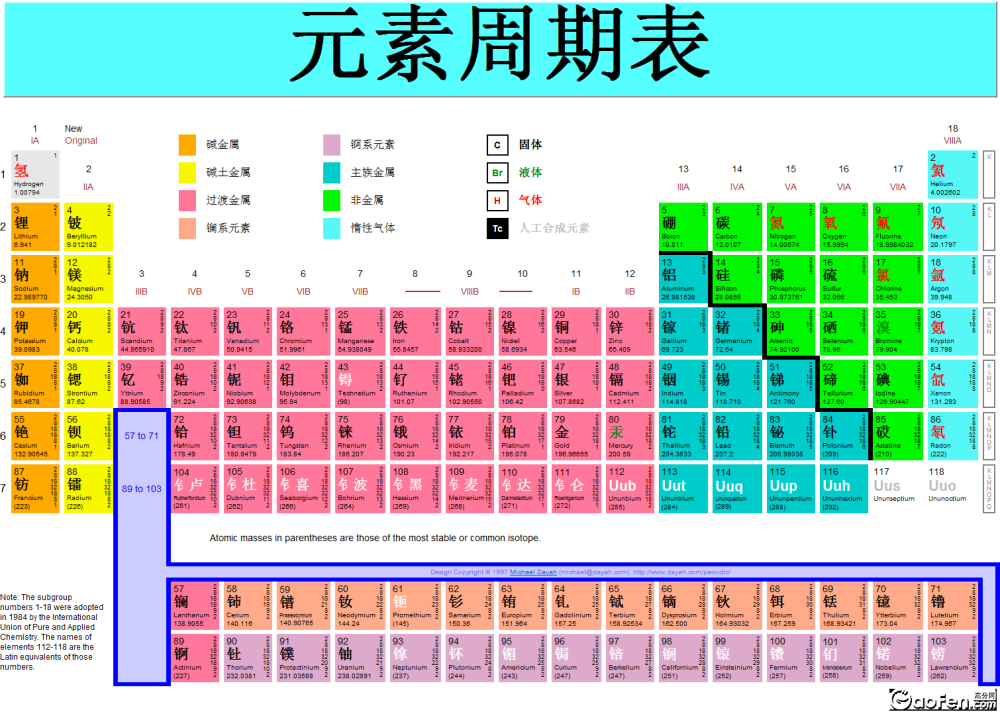 元素周期表