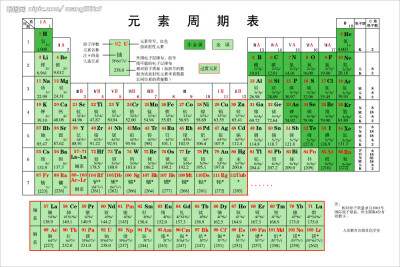 元素周期表