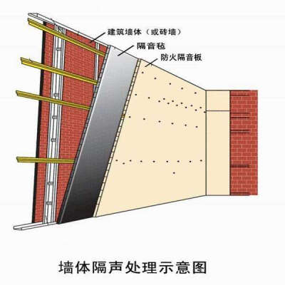 如何装修更能隔音呢？