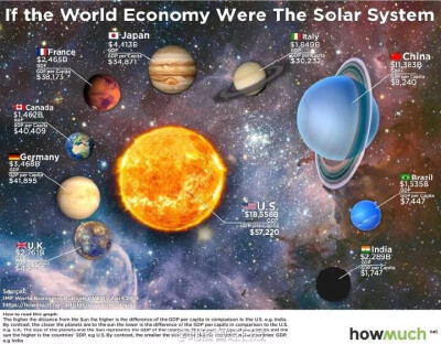 世界大国太阳系版