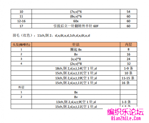 小飞侠玩偶03