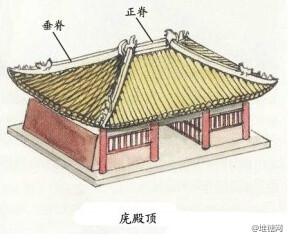 中国古建筑的屋顶形式。 ​​​​