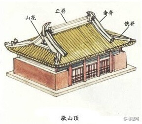 中国古建筑的屋顶形式。 ​​​​