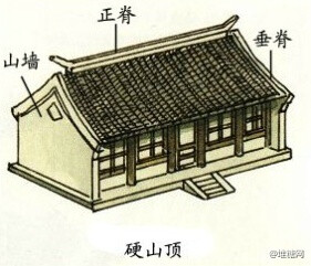 中国古建筑的屋顶形式。 ​​​​