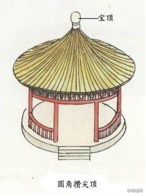 中国古建筑的屋顶形式。 ​​​​