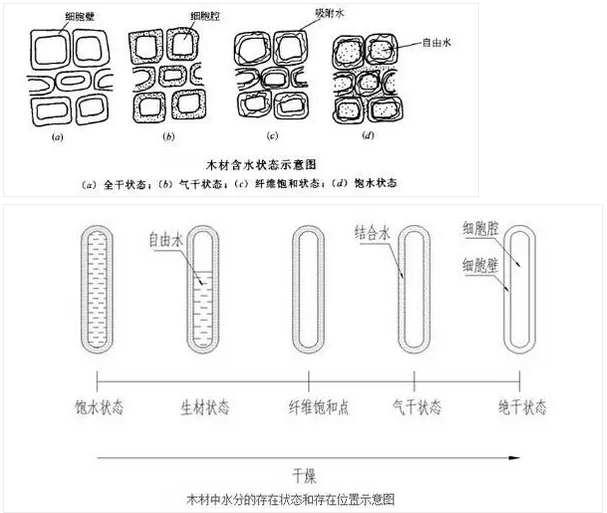 浴室柜开裂怎么办？