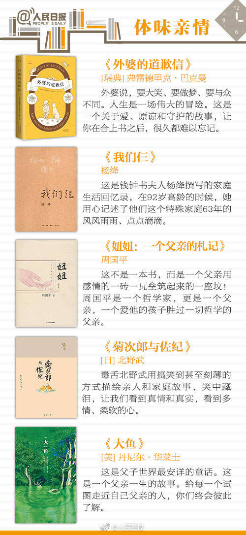 【暑假就快结束你的宏伟计划实现没有？】
暑期大部分时间都在熬夜追剧 打游戏 一临近开学就内心空虚 精神萎靡 还有半个月 好好珍惜仅剩的假期吧 《人类简史》 《牧羊少年的奇幻之旅》 《我们仨》 《宇宙奇趣全集》送你9个类别 45本好书
↓↓本本经典 别让时光虚度 转发收藏 读起来