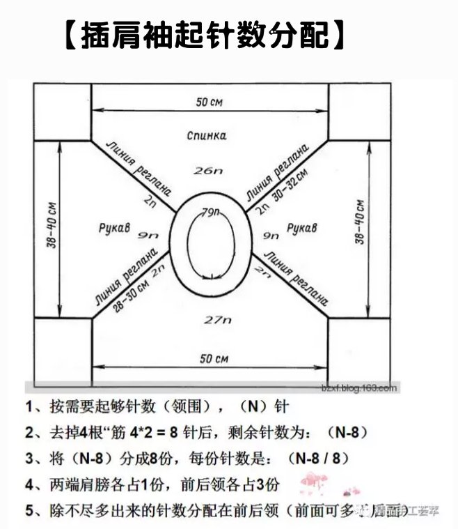 插肩袖起针数分配