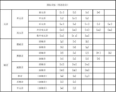 国际英语音标