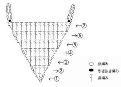 三角旗 钩织图解