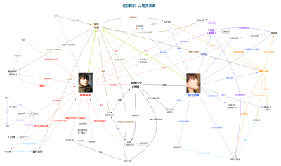 白夜行 人物关系