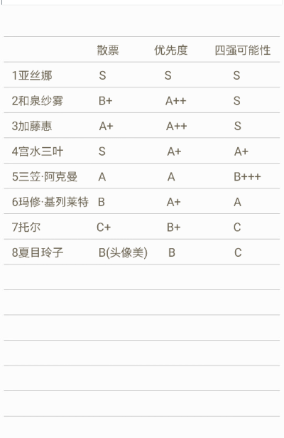 自制八强预测及战力分析