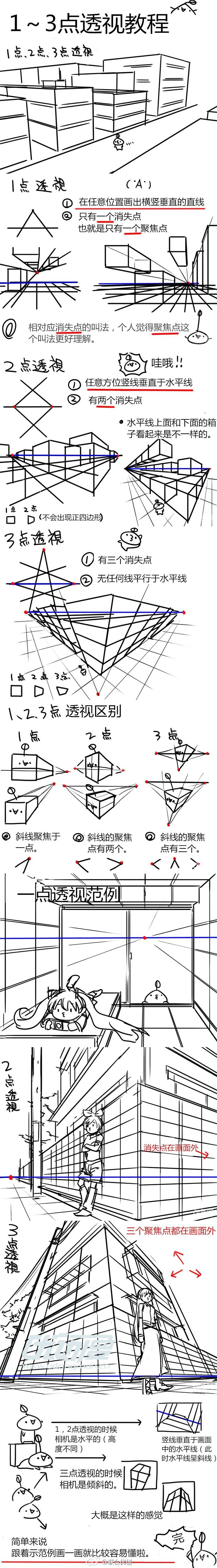 透视✘1（长图）