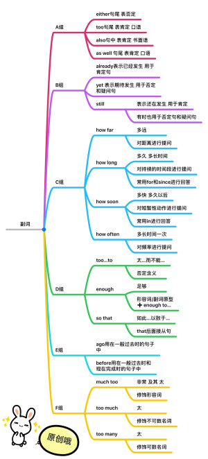 放肆做学霸