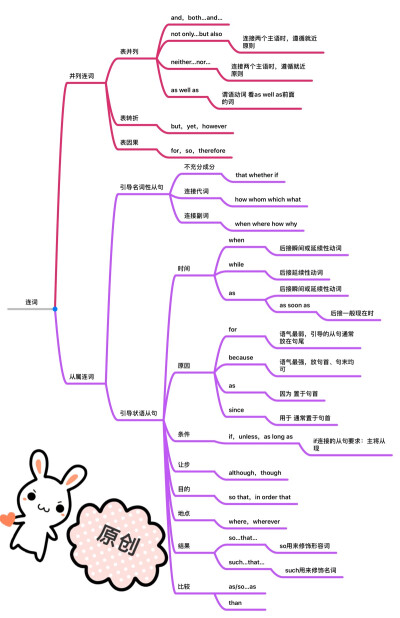 放肆做学霸