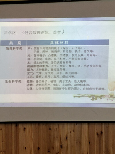 科学区