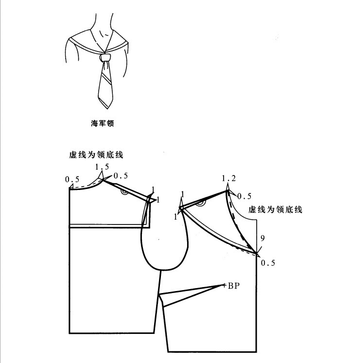 海军领打版图