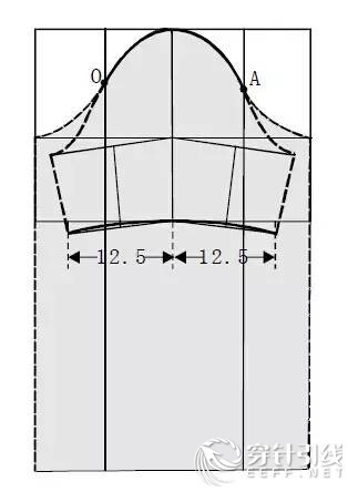  五、变化成小袖口合体短袖
长袖时新的袖中线离原型袖中线1.5～3cm。
短袖不用袖偏线,袖中线保持原来不变。
短袖长＝25cm 袖口＝12.5cm
1.先描出原型。2.作前后袖口大12.5cm。3.分别以O、A为圆心旋转原型