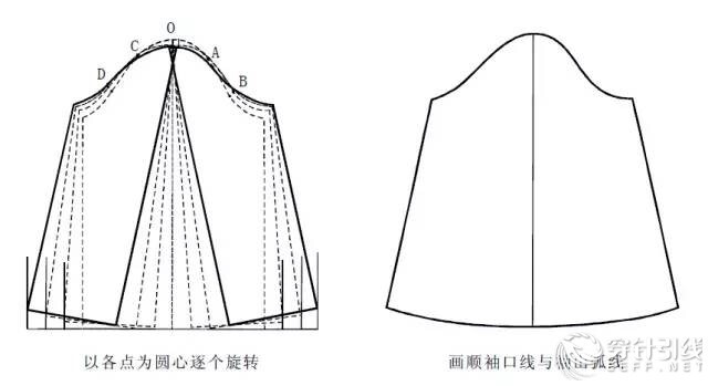 六、变化成喇叭袖
可以是长袖、中袖和短袖。
1.先描出原型袖口大。2.前后各增加10cm为喇叭口大,将10cm各三等份。3.将原型前后袖山弧各分三等份,分别以各点为圆心旋转。