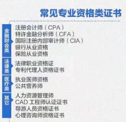 大学里该考的那些证，码起来，努力吧少年