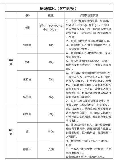 园妈戚风