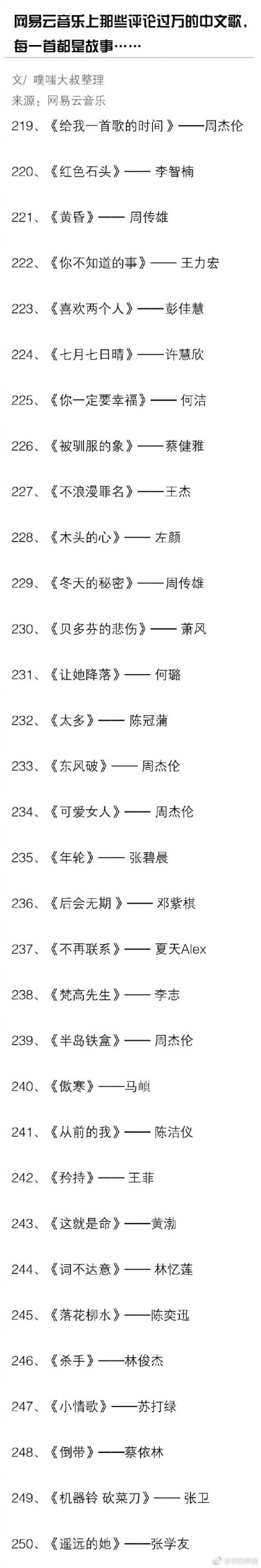 网2易云音乐上那些评论过万的中文歌（TOP250），每一首歌都是一个故事！ ​ ​​​​