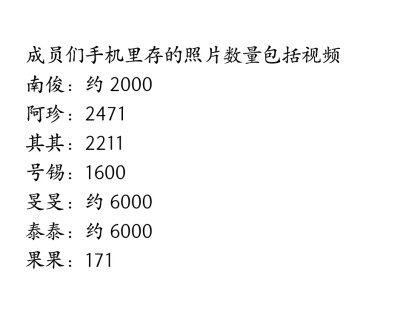 【防弹少年团】ARMY四期会员内页
手机里的照片(包括视频)数量
厚比补充他的硬盘里还有两万张