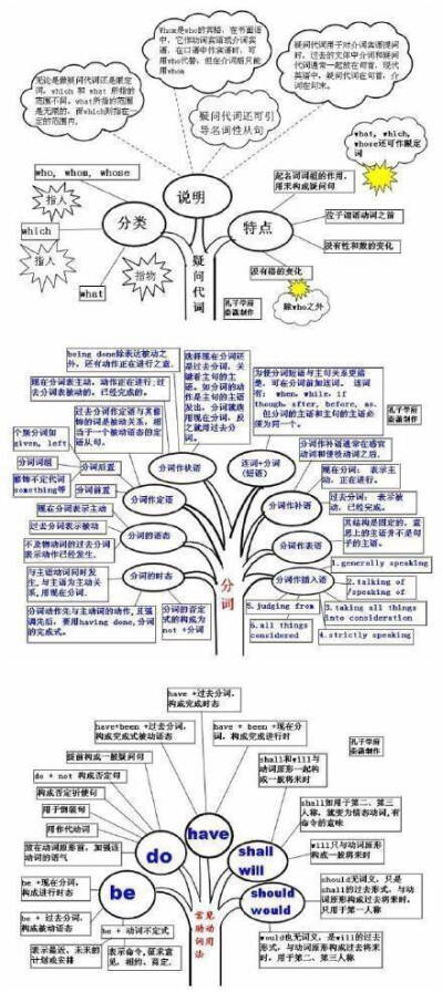 好腻害的思维导图 其实英语也就这么回事。 ​​​