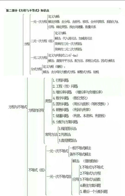 数学复习2