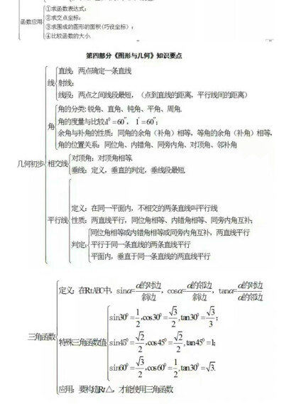 数学复习4