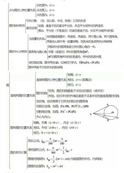 数学复习5