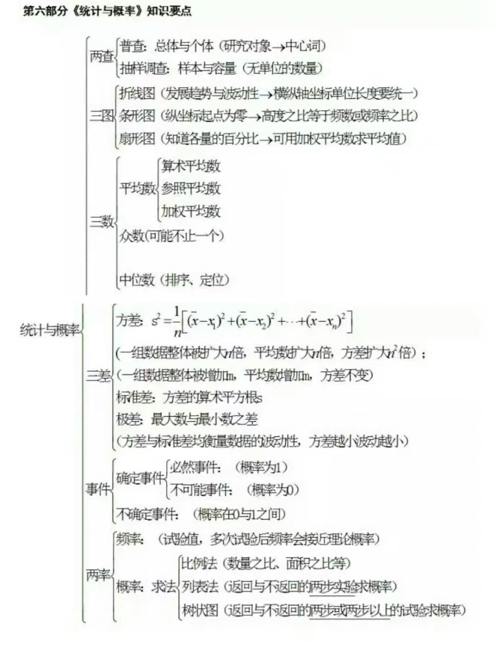 数学复习7