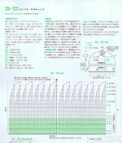 蛋糕帽子图解