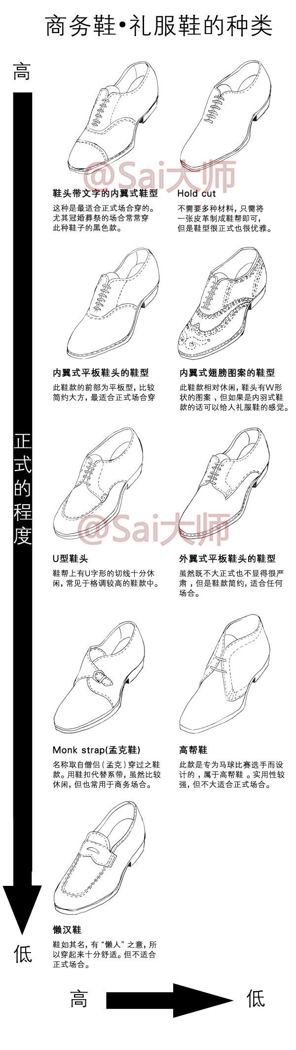 商务鞋，礼服鞋，绘画