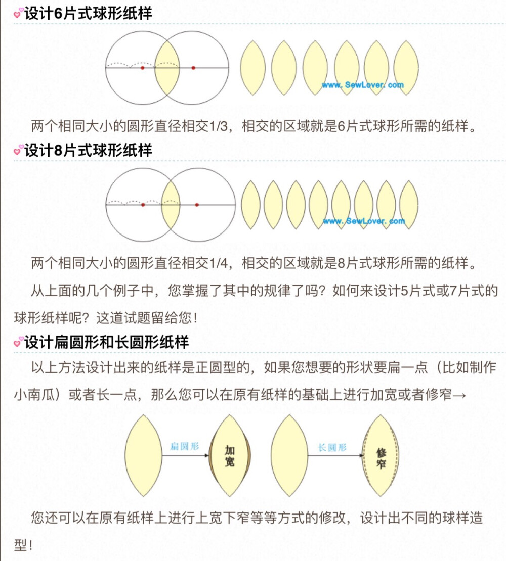 球形设计（6、8片）