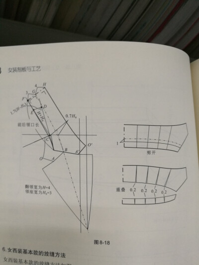 西装打版