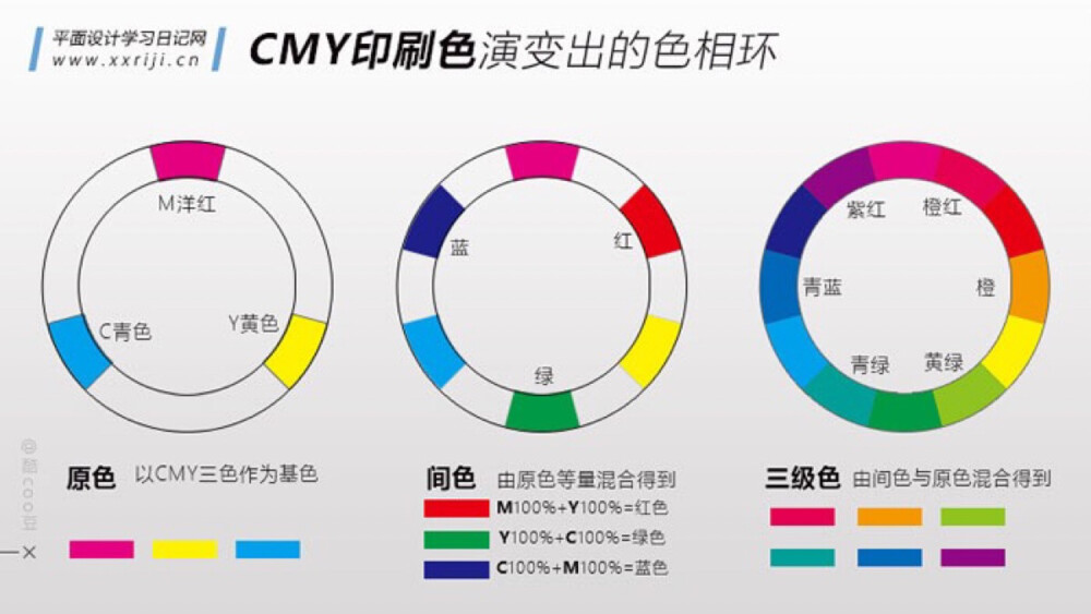 Cmyk