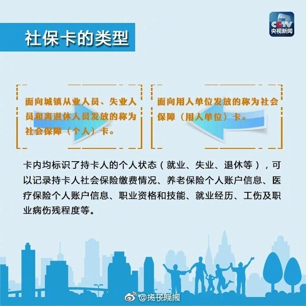 【社保卡的用途，你真的清楚么？】近日，据人社部消息，我国已发出第10亿张社保卡，未来将人手一张。社?？ǖ挠猛驹?02项典型应用中，全国平均已经开通80%，预计年底全部开通。你的社保卡是不是大多时间都在“睡大觉”呢？有没有想过不会使用社?？ɑ岫嗷ㄔ┩髑?？社?？ǖ挠么τ泻芏?，戳图学习！ ?? ????...展开全文c