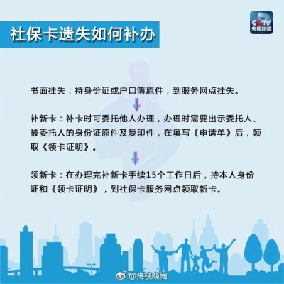 【社?？ǖ挠猛?，你真的清楚么？】近日，据人社部消息，我国已发出第10亿张社?？?，未来将人手一张。社?？ǖ挠猛驹?02项典型应用中，全国平均已经开通80%，预计年底全部开通。你的社?？ㄊ遣皇谴蠖嗍奔涠荚凇八缶酢? data-iid=