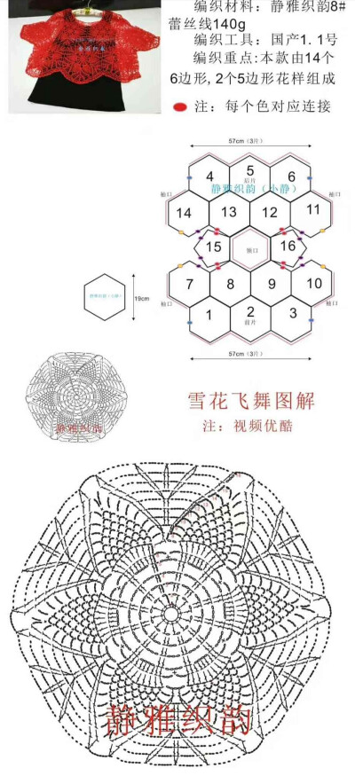 图解