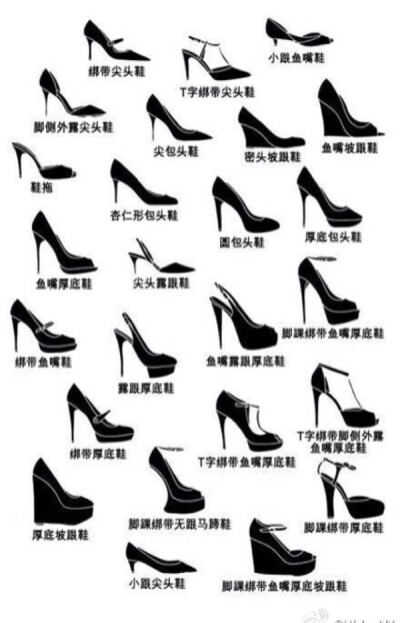 高跟鞋分类
